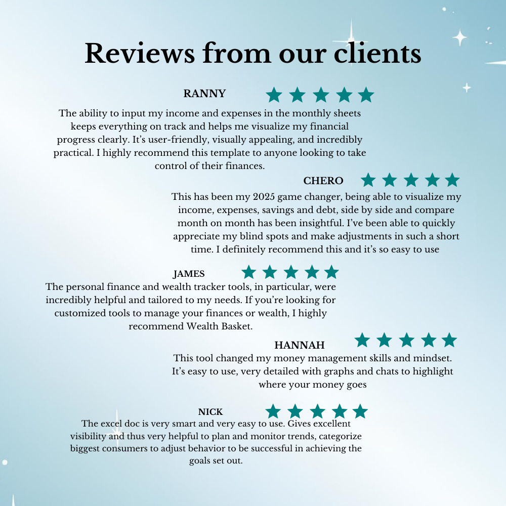 Annual & Monthly Budgeting Template-Green Colour Theme (GOOGLE SHEETS VERSION) - Image 12