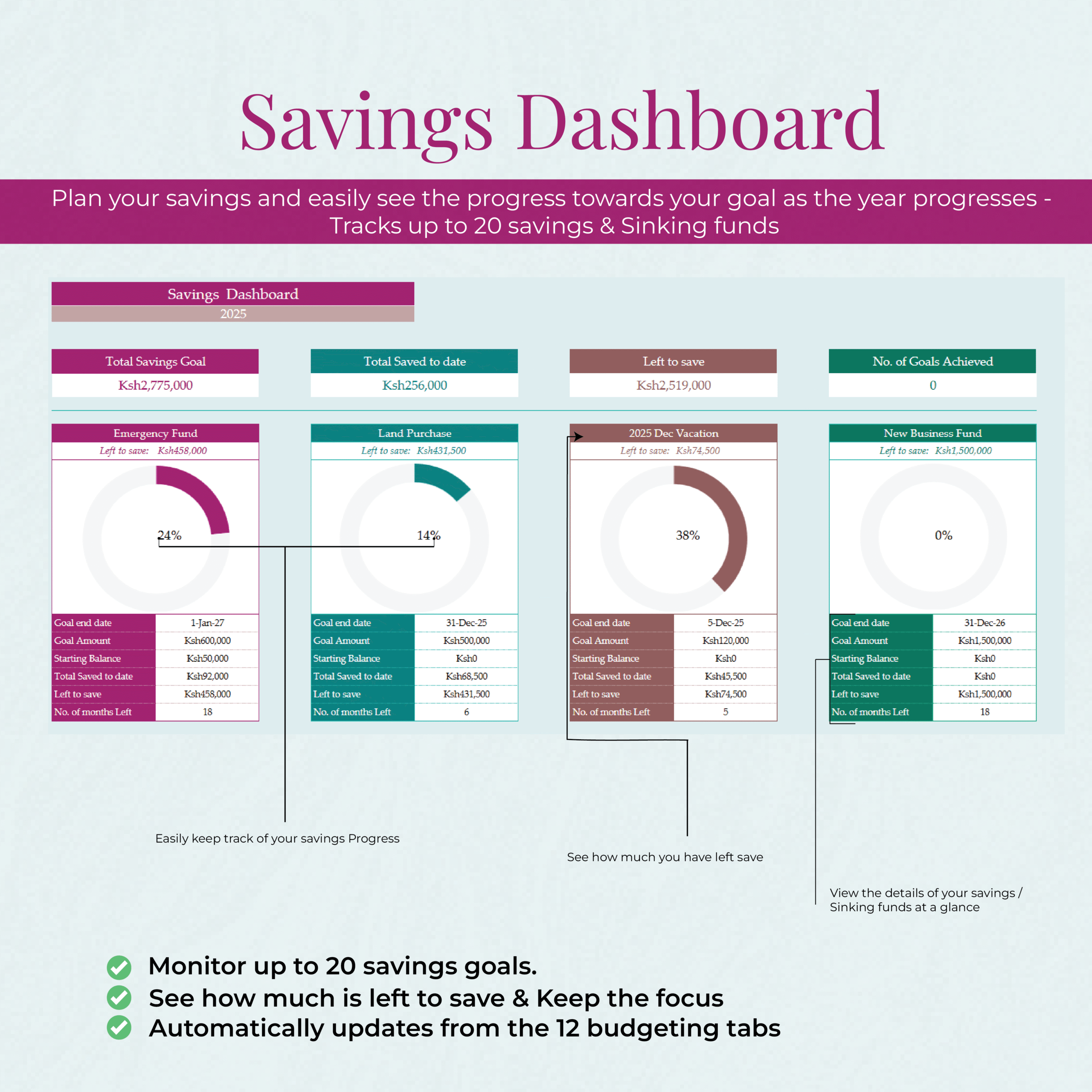 Annual & Monthly Budgeting Template-Mixed Colour Theme(GOOGLE SHEETS VERSION) - Image 6
