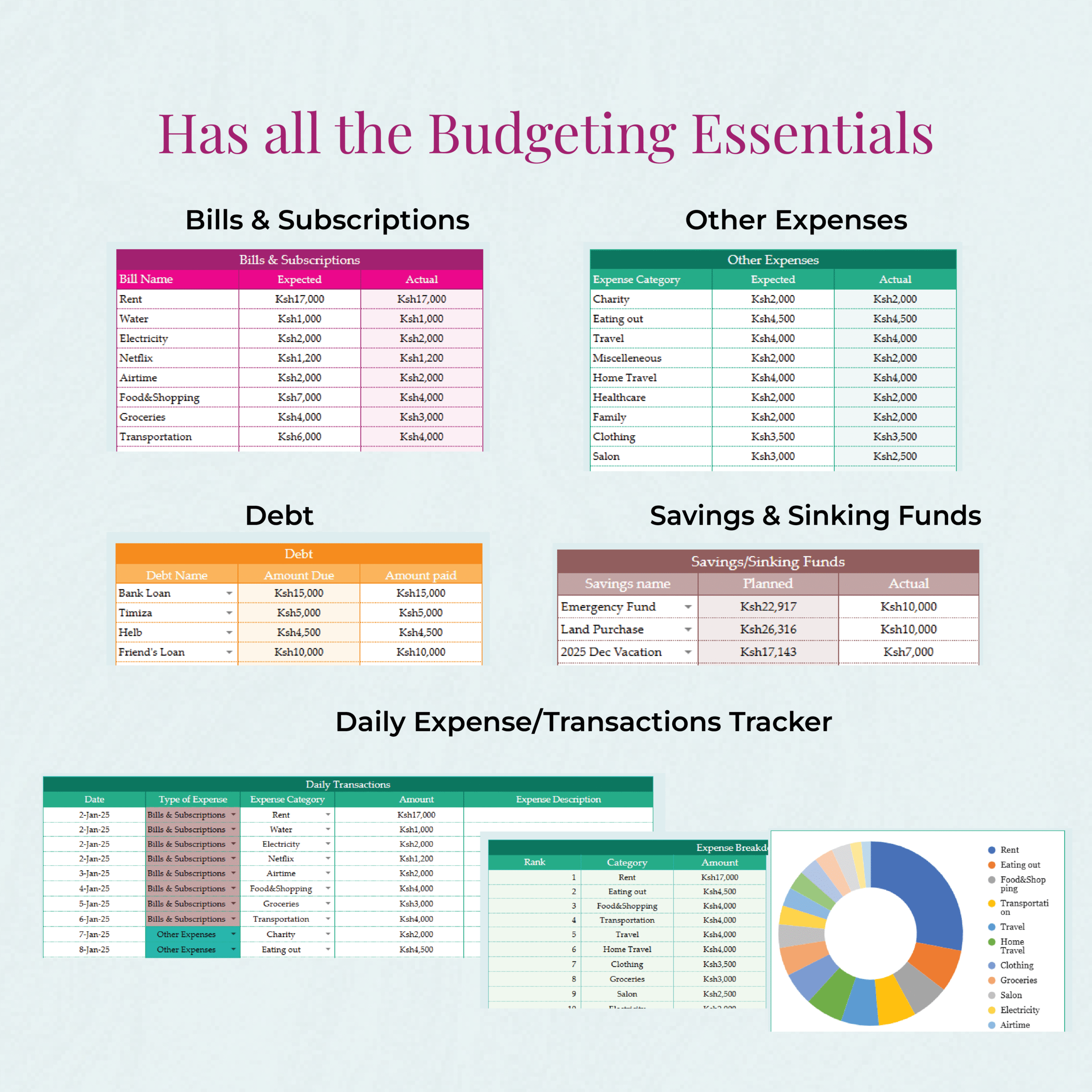 Annual & Monthly Budgeting Template-Mixed Colour Theme(GOOGLE SHEETS VERSION) - Image 4