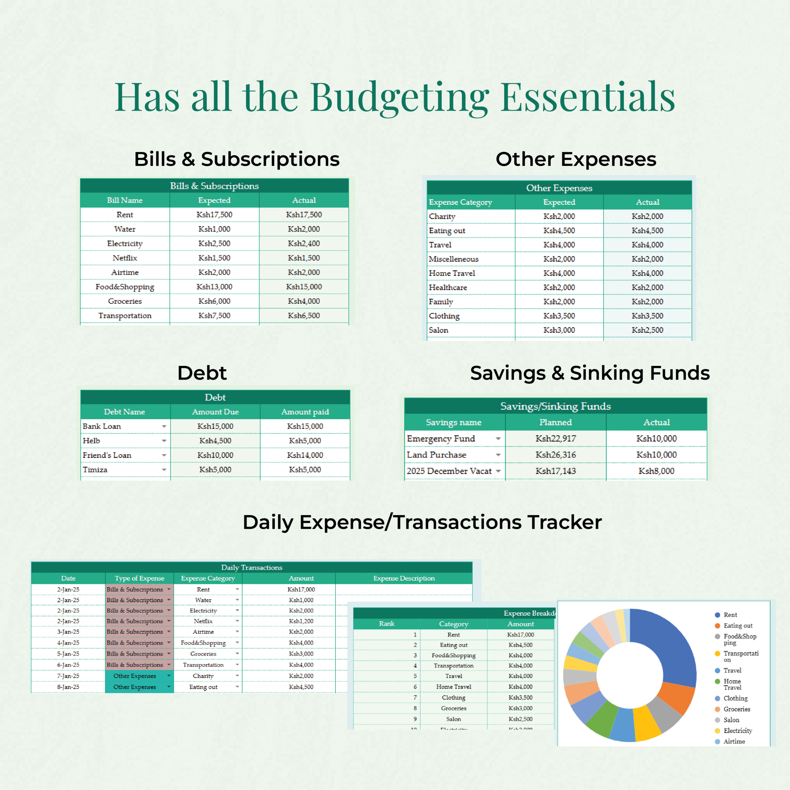 Annual & Monthly Budgeting Template-Green Colour Theme (GOOGLE SHEETS VERSION) - Image 4