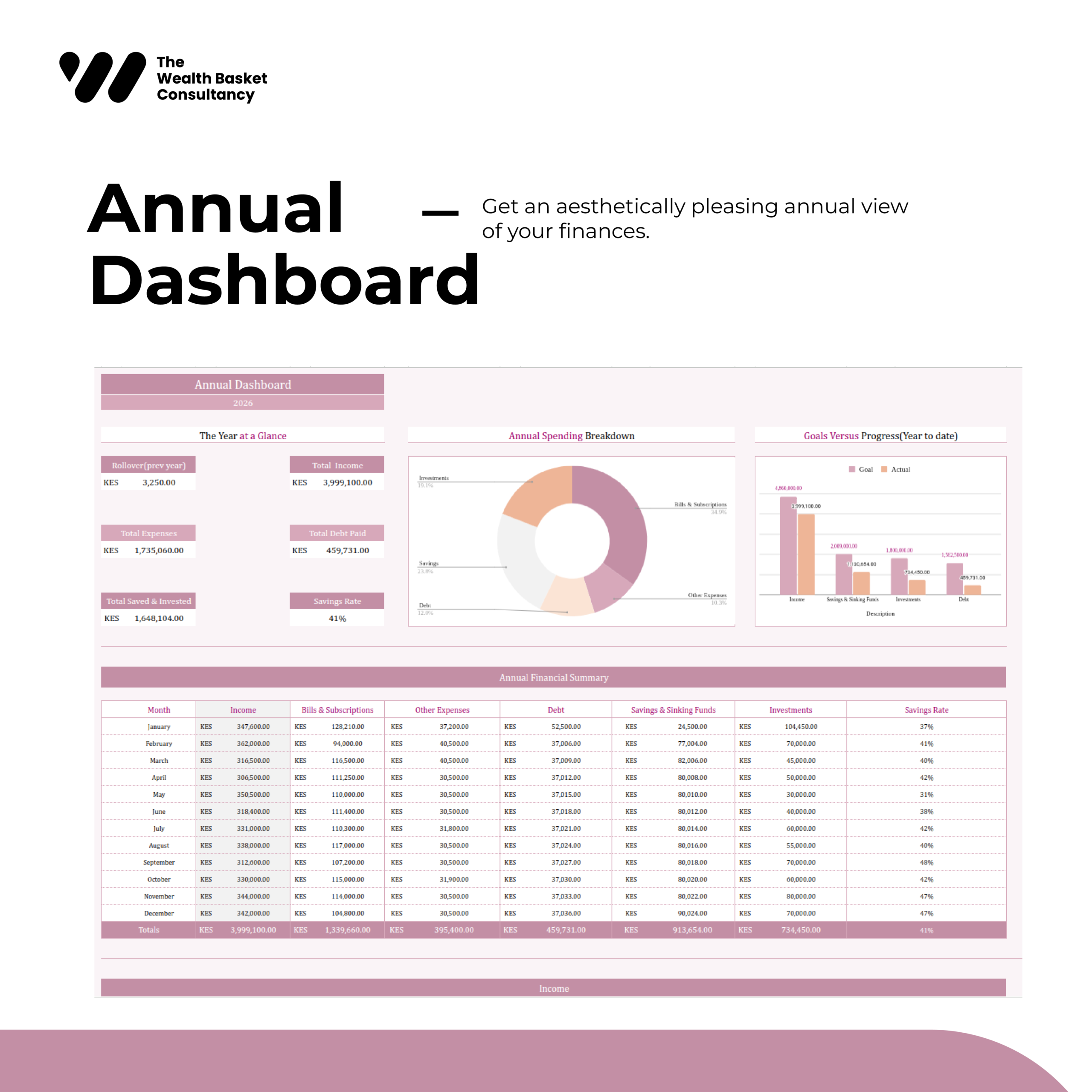Comprehensive Annual & Monthly Budgeting Template-Pink Colour Theme - Image 13