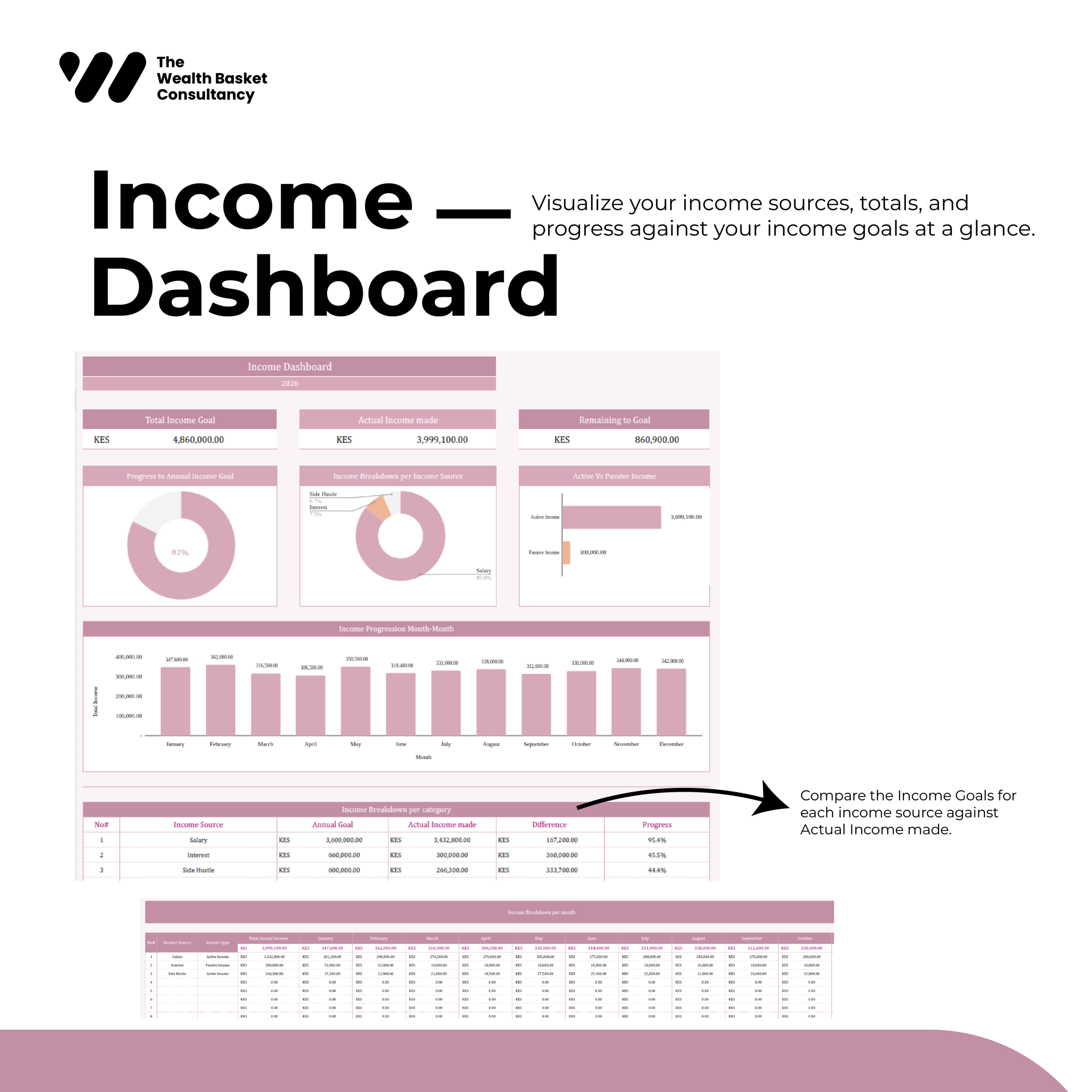 Comprehensive Annual & Monthly Budgeting Template-Pink Colour Theme - Image 7