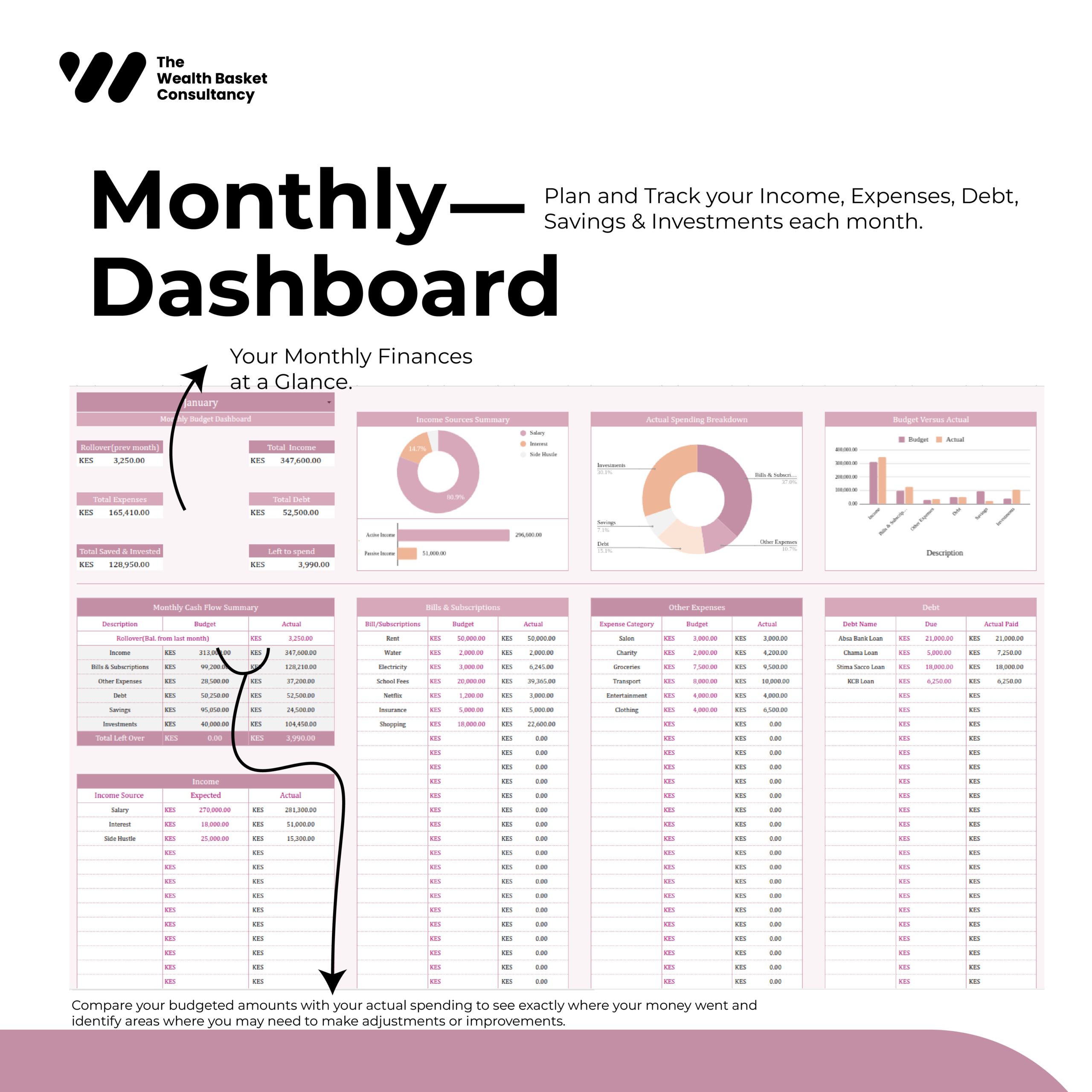 Comprehensive Annual & Monthly Budgeting Template-Pink Colour Theme - Image 5